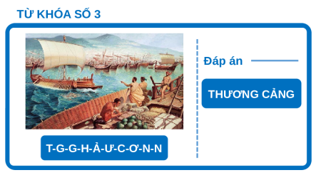 Bài giảng Powerpoint Bài 6: Vương quốc Phù Nam