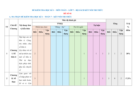 45 đề thi Toán 7 cuối kì 2 có lời giải (sách mới)