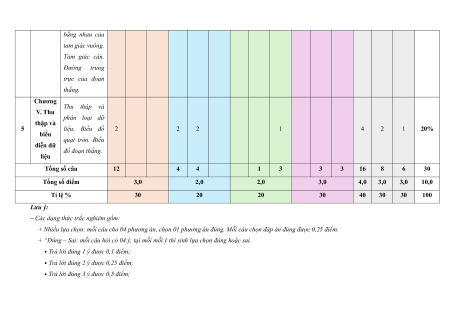 45 đề thi Toán 7 cuối kì 2 có lời giải (sách mới)