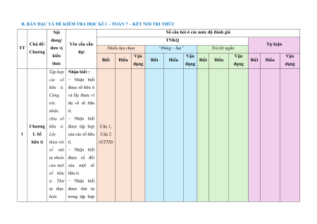 45 đề thi Toán 7 cuối kì 2 có lời giải (sách mới)