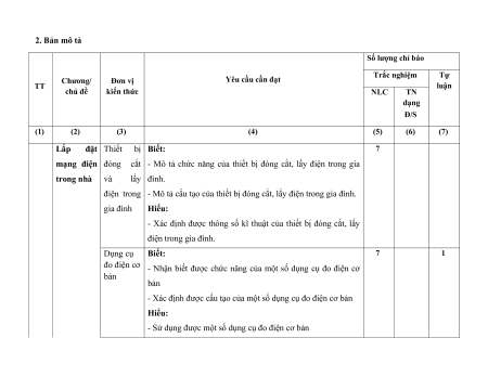 4 Đề thi Cuối kì 1 Công nghệ 9 Lắp đặt mạng điện trong nhà (có lời giải)