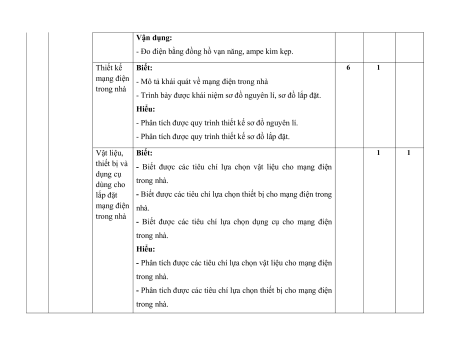 4 Đề thi Cuối kì 1 Công nghệ 9 Lắp đặt mạng điện trong nhà (có lời giải)