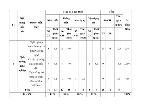 12 Đề thi Giữa kì 1 Công nghệ 9 Định hướng nghề nghiệp (có lời giải)