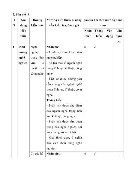 12 Đề thi Giữa kì 1 Công nghệ 9 Định hướng nghề nghiệp (có lời giải)