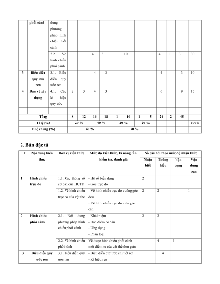 15 Đề thi Công nghệ 10 Giữa kì 2 (có lời giải)