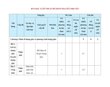 96 đề thi Toán 11 Giữa kì 1 có lời giải (sách mới)