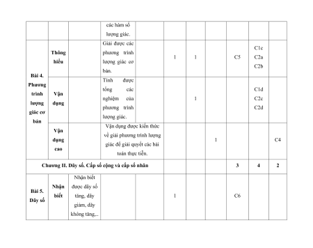 96 đề thi Toán 11 Giữa kì 1 có lời giải (sách mới)