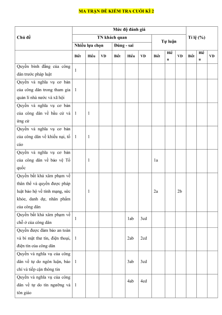 12 đề thi KTPL 11 Cuối kì 2 cấu trúc mới có lời giải (sách mới)
