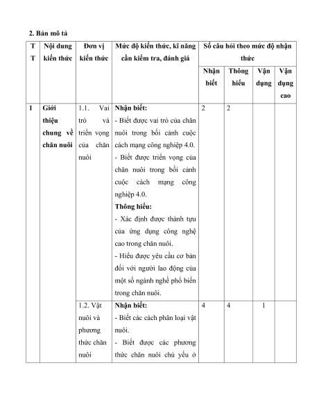 7 Đề thi Giữa kì 1 Công nghệ Chăn nuôi 11 (có lời giải)