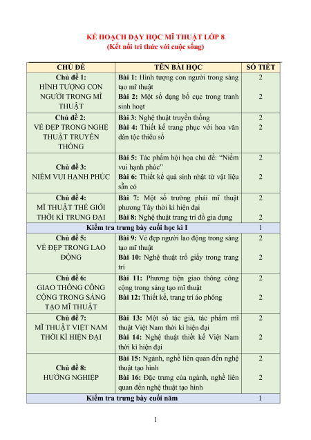 Giáo án Mĩ thuật 8 Kết nối tri thức (năng lực số)