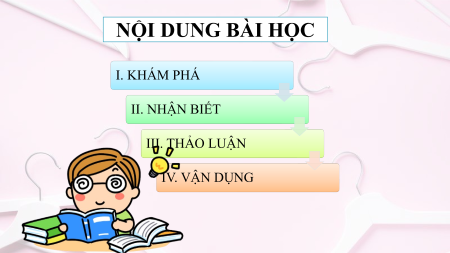 Bài giảng Powerpoint Mĩ thuật 10 Thiết kế thời trang