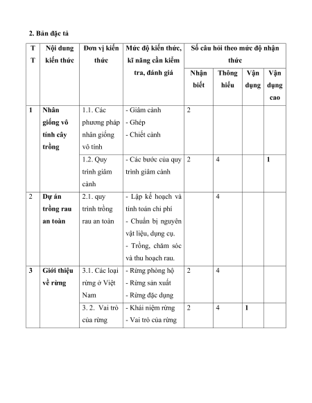 13 Đề thi cuối kì 1 Công nghệ 7 Kết nối tri thức có đáp án