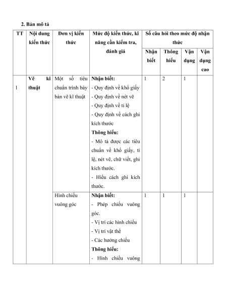 12 Đề thi Công nghệ 8 cuối kì 1 có lời giải (sách mới)