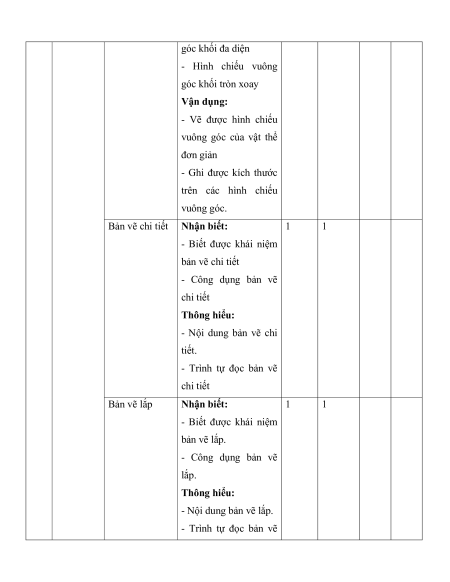12 Đề thi Công nghệ 8 cuối kì 1 có lời giải (sách mới)