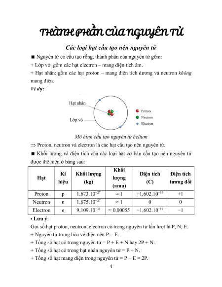 Sổ tay kiến thức trọng tâm Hoá học 10