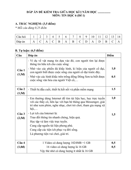 32 Đề thi Tin học 6 Giữa kì 1 có lời giải (sách mới)