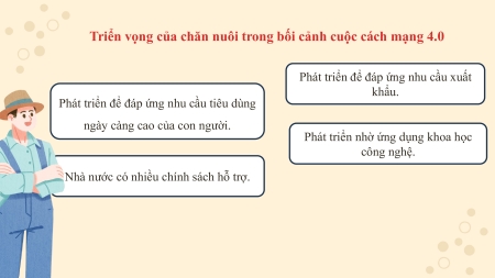 Bài giảng Powerpoint Công nghệ 11 Kết nối tri thức