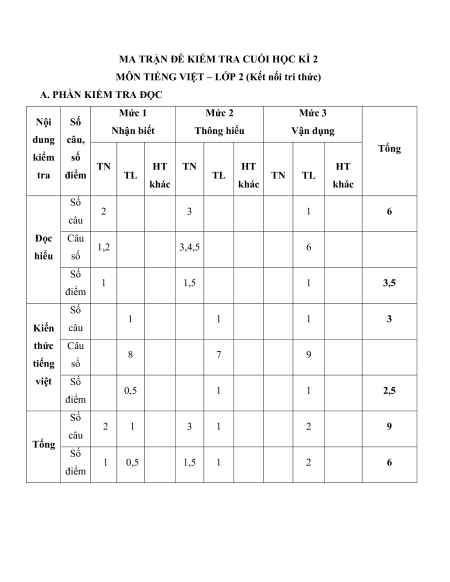 22 đề thi Tiếng việt lớp 2 Học kì 2 có lời giải (sách mới)