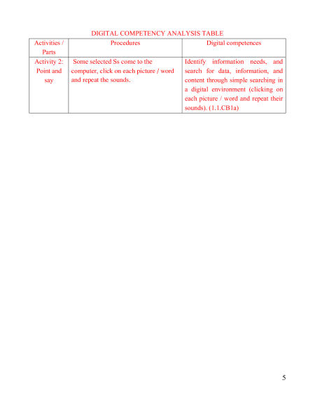 Giáo án Tiếng Anh lớp 1 Global success (năng lực số)