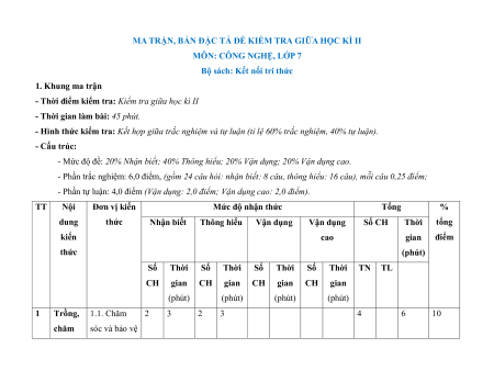 Đề thi Công nghệ 7 Giữa kì 2 có lời giải (sách mới)