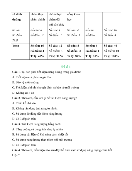 Bộ 20 đề thi giữa kì 1 Công nghệ 6 Kết nối tri thức có đáp án
