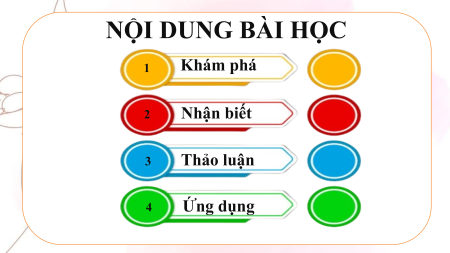 Bài giảng Powerpoint Mĩ thuật 10 Thiết kế công nghiệp