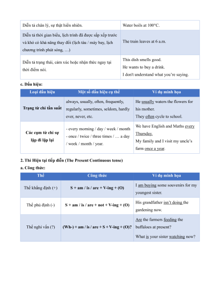 27 Chuyên đề Tiếng Anh ôn thi ĐGNL-ĐGTD
