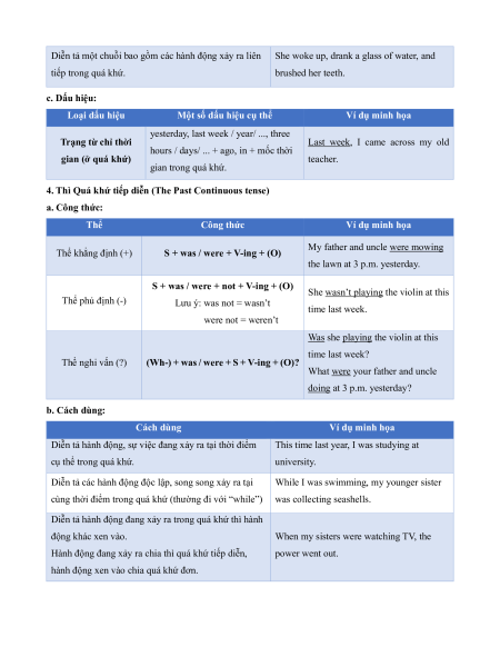 27 Chuyên đề Tiếng Anh ôn thi ĐGNL-ĐGTD