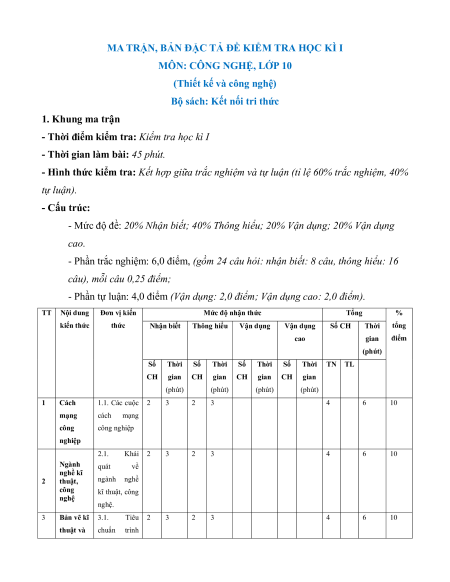 5 Đề thi Cuối kì 1 Công nghệ Thiết kế 10 (có lời giải)