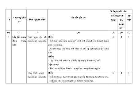24 Đề thi Giữa kì 2 Công nghệ 9 (có lời giải)