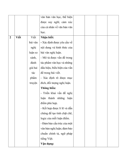 Bộ 10 đề thi giữa kì 1 Ngữ văn 12 có đáp án