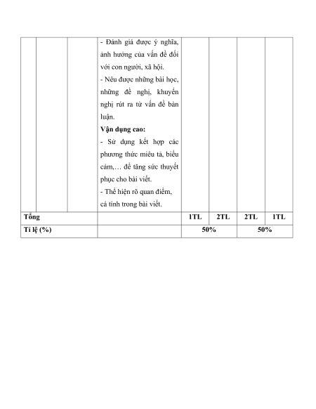 Bộ 10 đề thi giữa kì 1 Ngữ văn 12 có đáp án