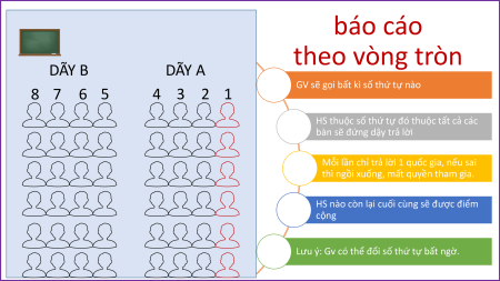 Bài giảng Powerpoint Địa lí 11 Kết nối tri thức