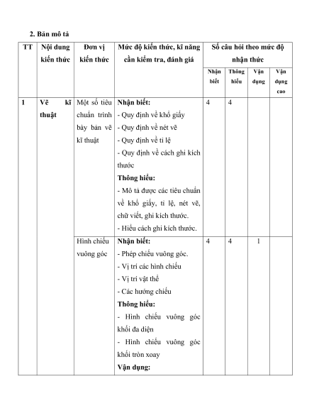 19 Đề thi giữa kì 1 Công nghệ 8 Kết nối tri thức có đáp án