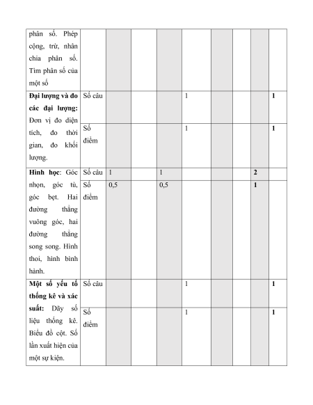 Bộ 33 đề thi cuối kì 2 Toán lớp 4 có đáp án