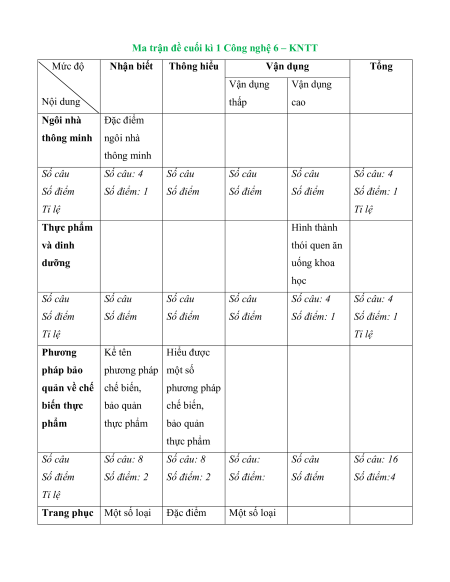Bộ 13 đề thi cuối kì 1 Công nghệ 6 Kết nối tri thức có đáp án