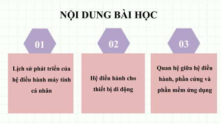 Giáo án Powerpoint Tin học 11 Kết nối tri thức