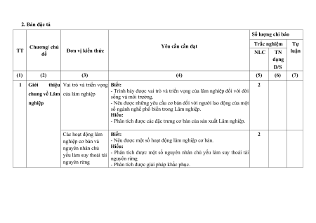 5 Đề thi Cuối kì 1 Công nghệ Lâm nghiệp - Thủy sản 12 (có lời giải)