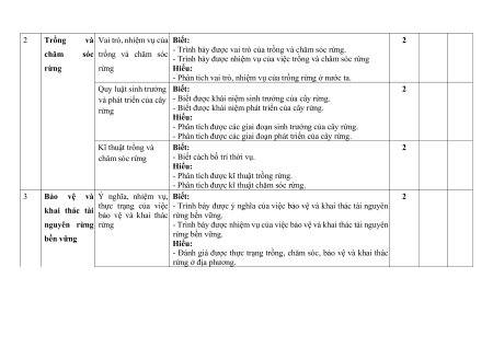 5 Đề thi Cuối kì 1 Công nghệ Lâm nghiệp - Thủy sản 12 (có lời giải)