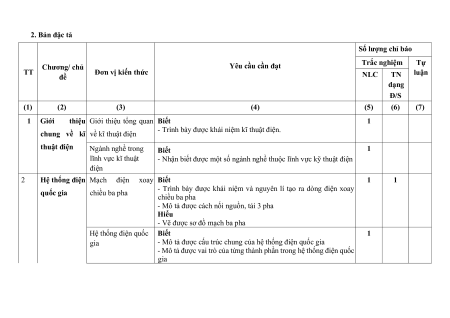 Bộ 11 đề thi Cuối kì 1 Công nghệ 12 (có lời giải)