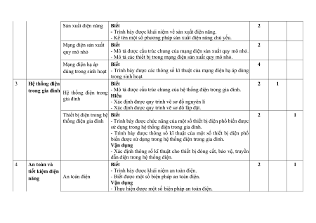 Bộ 11 đề thi Cuối kì 1 Công nghệ 12 (có lời giải)