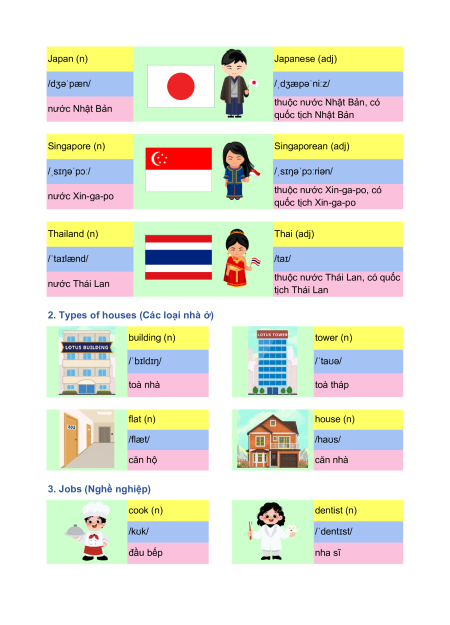 Bài tập Ôn hè Tiếng Anh lớp 5 lên 6 có đáp án