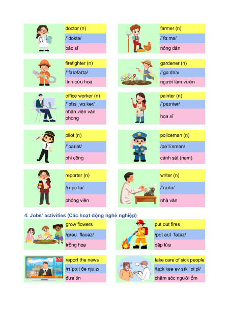 Bài tập Ôn hè Tiếng Anh lớp 5 lên 6 có đáp án