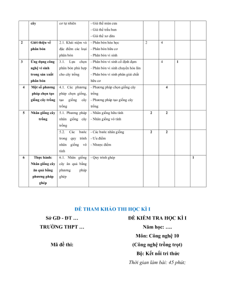 4 Đề thi Cuối kì 1 Công nghệ Trồng trọt 10 (có lời giải)