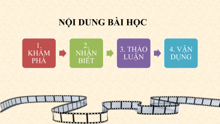 Bài giảng Powerpoint Mĩ thuật 10 Thiết kế mĩ thuật sân khấu điện ảnh