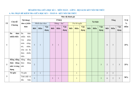 56 đề thi Toán 8 giữa kì 1 có lời giải (sách mới)