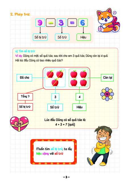 Takenote Toán lớp 3