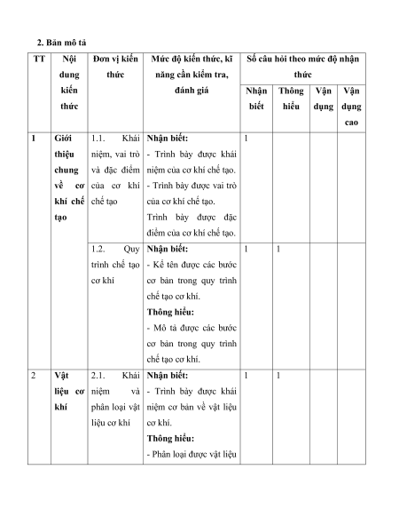 4 Đề thi Cuối kì 1 Công nghệ Cơ khí 11 (có lời giải)