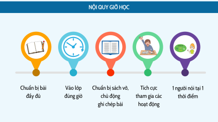 Bài giảng Powerpoint Địa lí 12 Kết nối tri thức