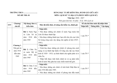 Bộ 5 đề thi giữa kì 1 Lịch sử 9 Kết nối tri thức Cấu trúc mới